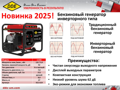 Генератор бензиновый инверторный DDE G300i (1ф, 2,8/3,0 кВт, 7 л.с)
