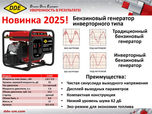 Генератор бензиновый инверторный DDE G300i (1ф, 2,8/3,0 кВт, 7 л.с)
